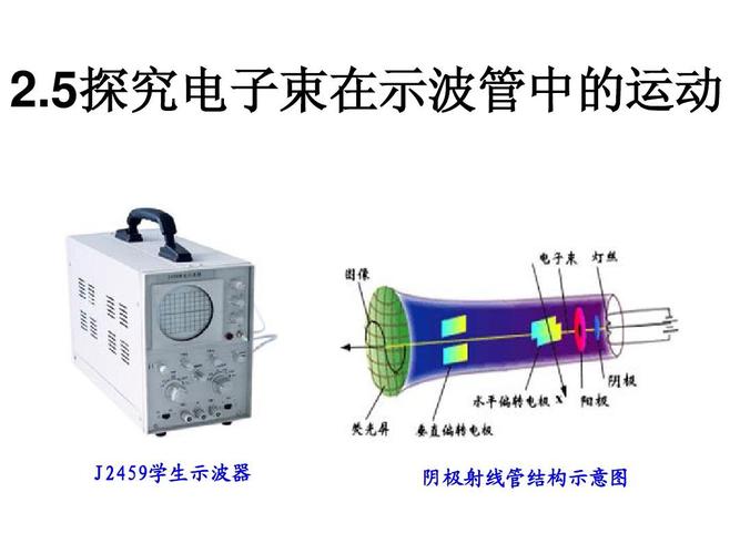 阴极射线（阴极射线示波器实验）