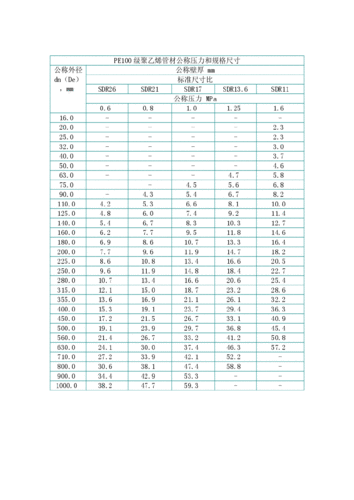 pe管直径规格表（pe管道直径）