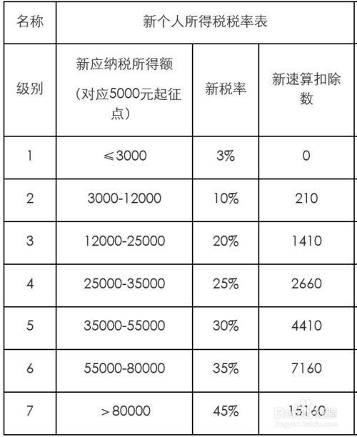 所得税计算方法（2023个人所得税计算方法）