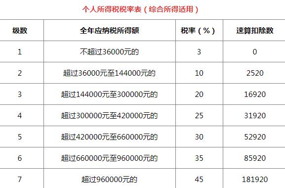 所得税计算方法（2023个人所得税计算方法）