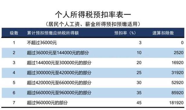 所得税计算方法（2023个人所得税计算方法）