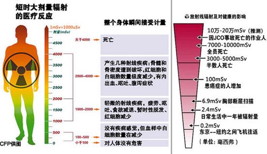 辐射功率（辐射功率多大对人体有害）