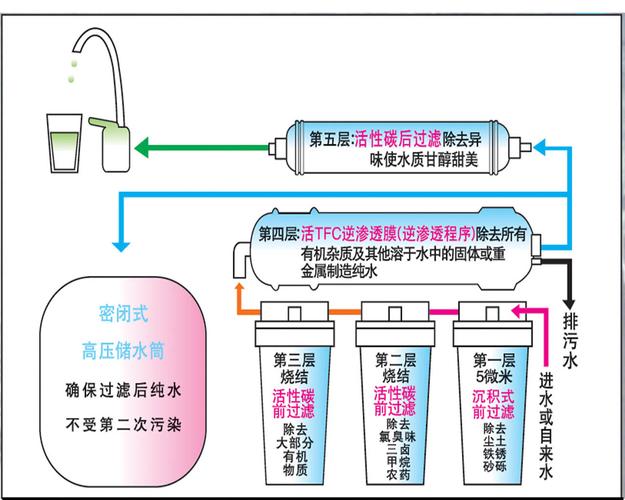 净水净水器（净水净水器的出水结构）