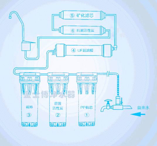 净水净水器（净水净水器的出水结构）