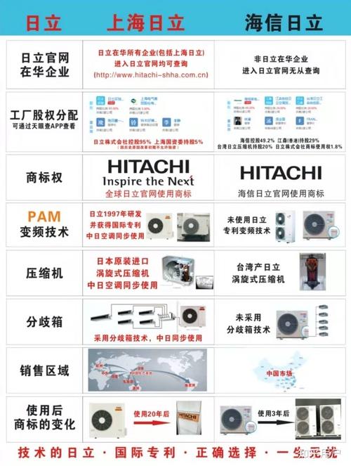 海信日立官网（海信日立官网首页）