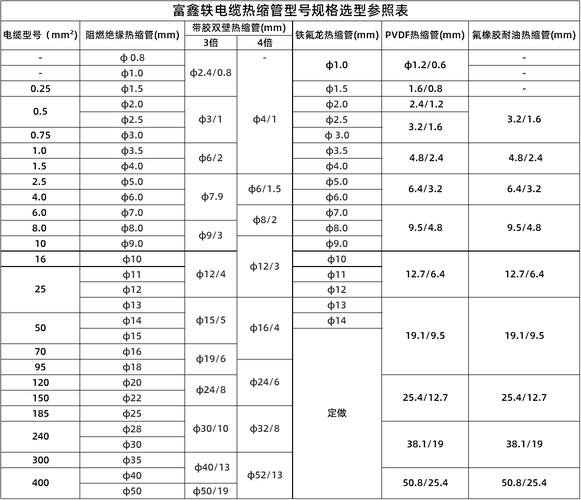 PVDF管（pvdf管规格）