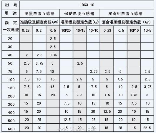 电流互感器型号（电流互感器型号中,常用表示瓷绝缘）