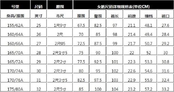 两尺二是多少厘米（2尺2的腰围是28还是29）