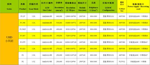 led显示屏尺寸规格表（室外led显示屏尺寸规格表）