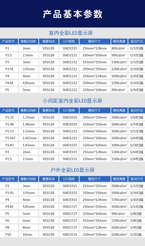 led显示屏尺寸规格表（室外led显示屏尺寸规格表）