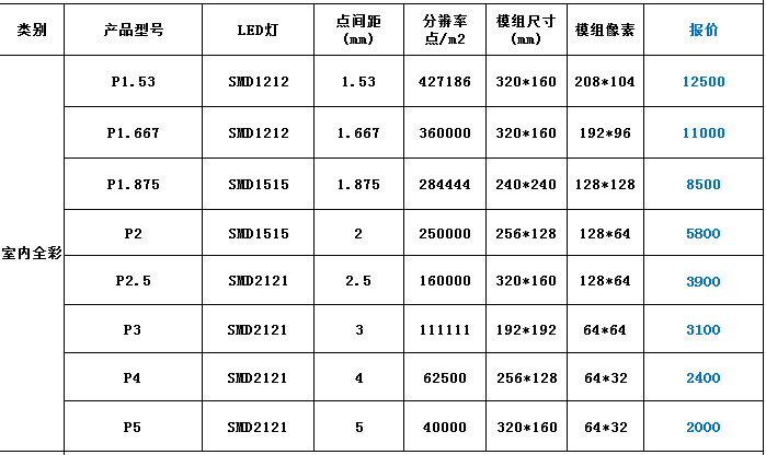 led显示屏尺寸规格表（室外led显示屏尺寸规格表）