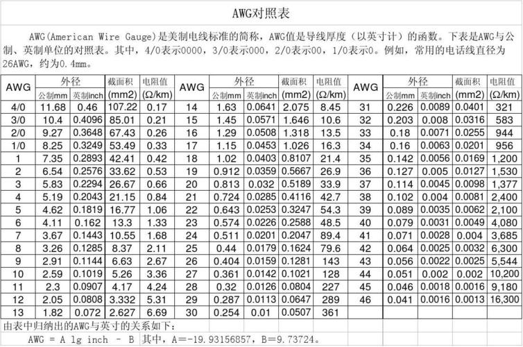 22awg（22awg线规对照表）