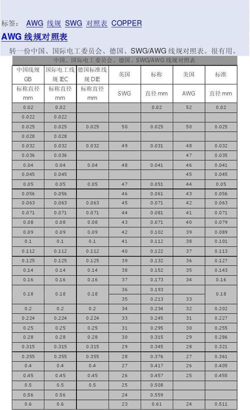 22awg（22awg线规对照表）