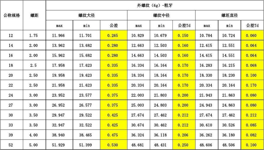 螺纹中径怎么测量（螺纹中径的判断原则）