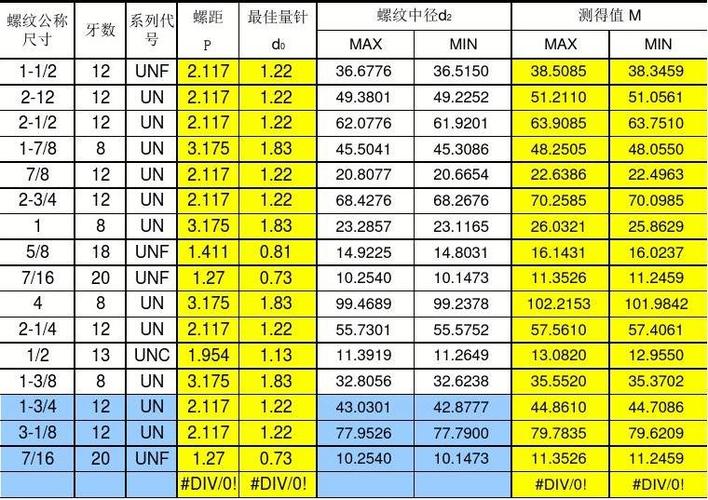 螺纹中径怎么测量（螺纹中径的判断原则）