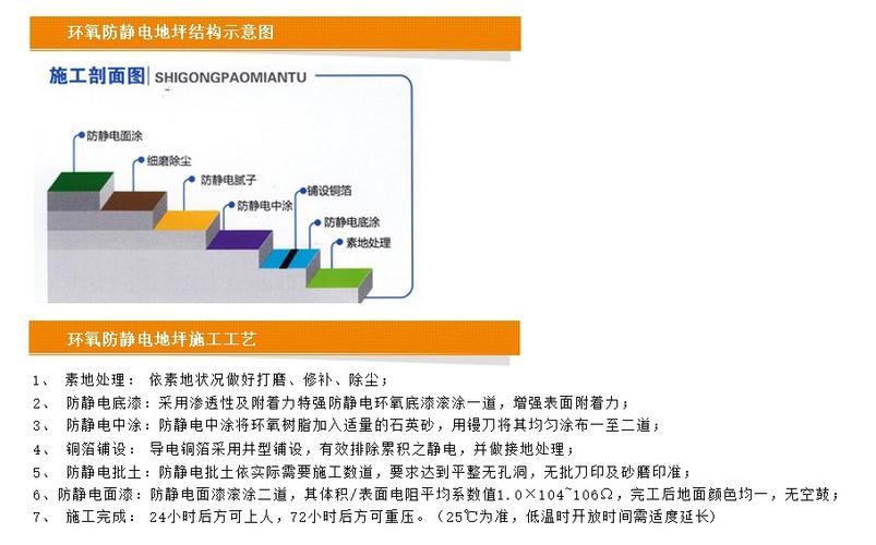 自流平地面做法（金刚砂自流平地面做法）