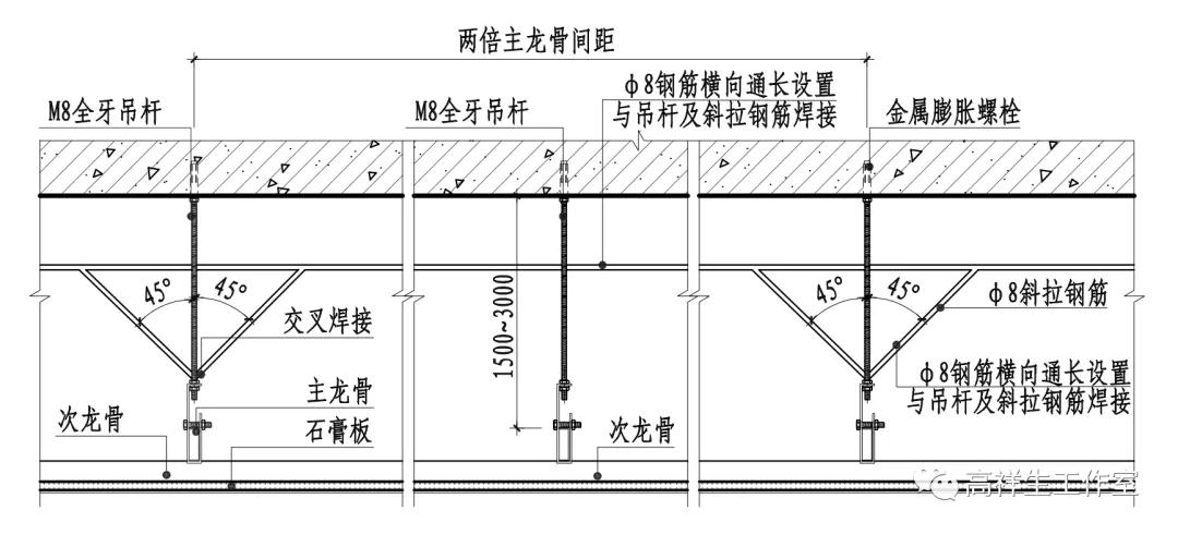 吊顶反向支撑（吊顶反向支撑示意图）