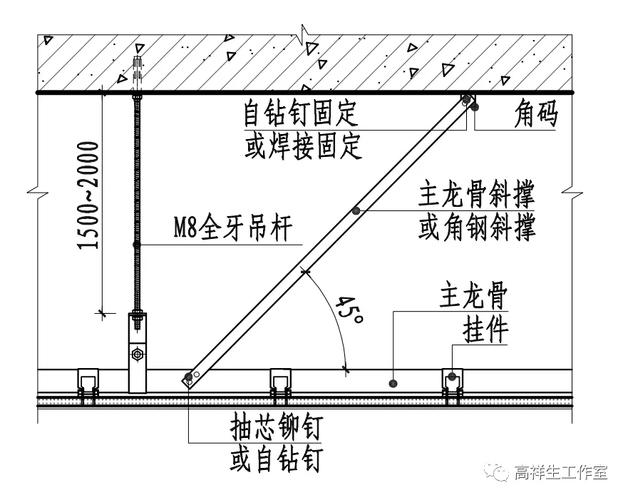 吊顶反向支撑（吊顶反向支撑示意图）