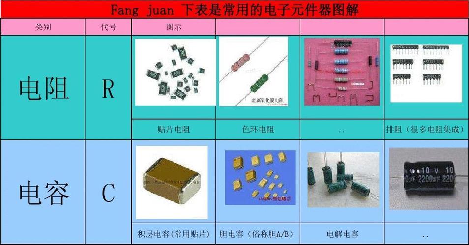 常见的电子元器件（常见的电子元器件有哪些）