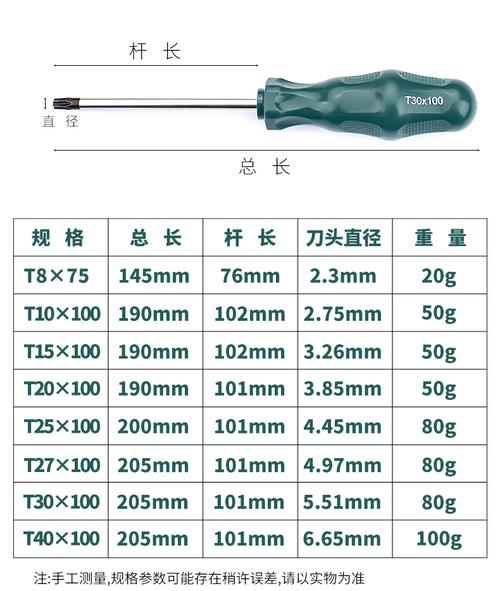 螺丝刀规格（米字六角螺丝刀规格）