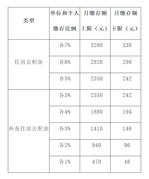 公积金缴费基数（公积金缴费基数是指什么）