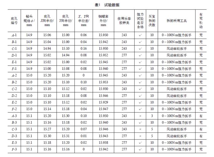 m14底孔多大（M14底孔多大）