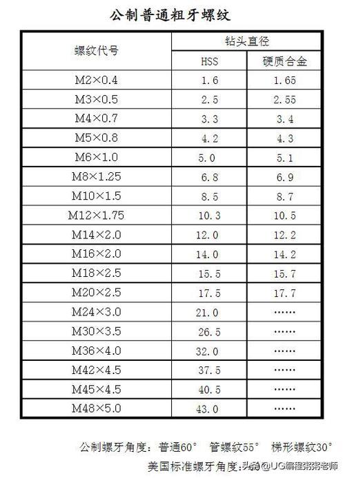 m14底孔多大（M14底孔多大）