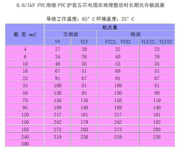 35平方铝芯电缆能带多少千瓦（50平方铝芯电缆能带多少千瓦）