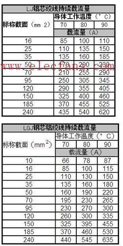 35平方铝芯电缆能带多少千瓦（50平方铝芯电缆能带多少千瓦）