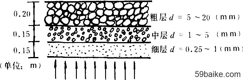 反滤层（反滤层的结构应是  ）