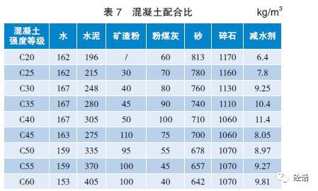 m10砂浆（m10砂浆一方多少水泥,多少砂）