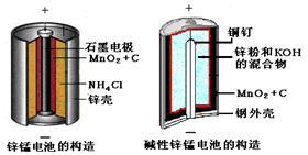 银锌电池（银锌电池电极反应式）