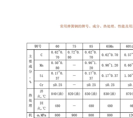 弹簧钢硬度（弹簧钢硬度一般多少）