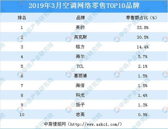 中央空调品牌排行榜前十名（中央空调品牌排行榜前十名 世界）