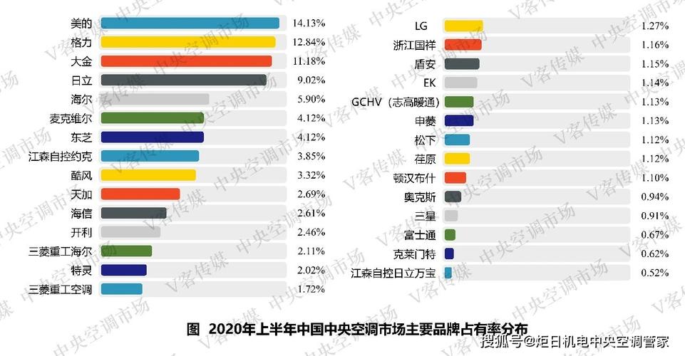 中央空调品牌排行榜前十名（中央空调品牌排行榜前十名 世界）