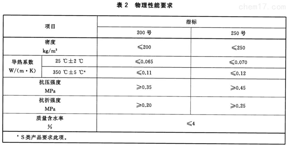 水泥珍珠岩（水泥珍珠岩的导热系数）