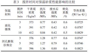 水泥珍珠岩（水泥珍珠岩的导热系数）