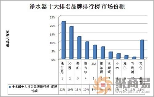 国内净水器排名（中国十大净水器最新排名）