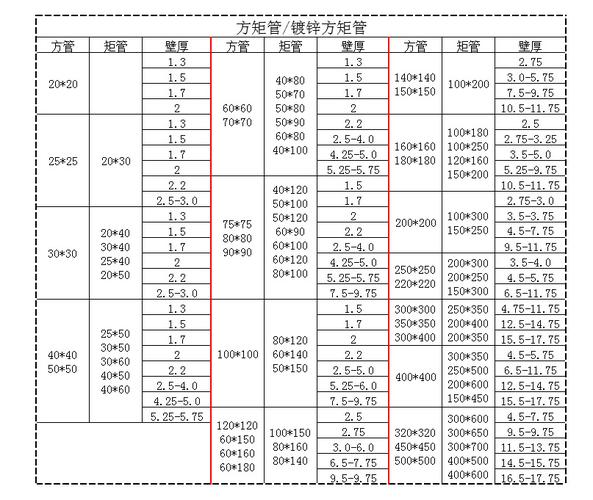 方管钢材（方管钢材价格多少钱一吨）