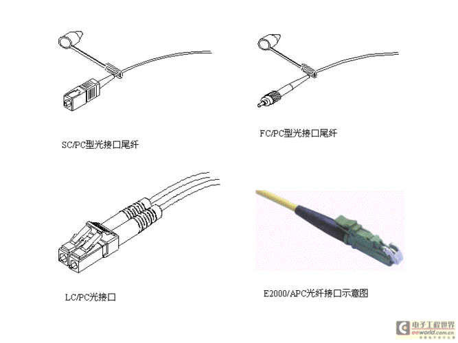 光缆成端（光缆成端接头图）