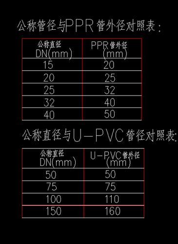 dn25是几分管（pprdn25是几分管）