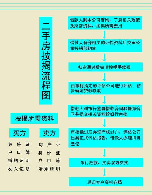 二手房交易的详细流程及注意事项（二手房交易流程及所需资料和时间）