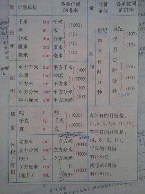 一平方分米（一平方分米等于多少平方米用分数表示）