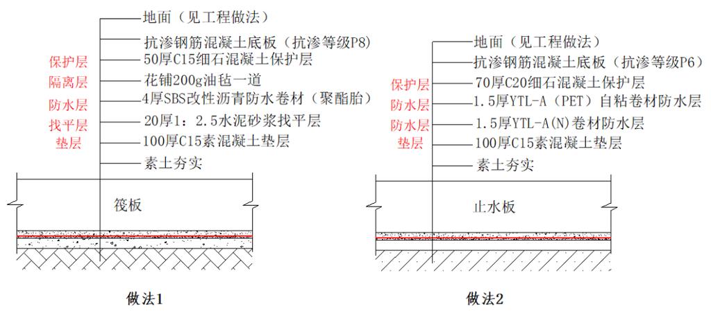 防水施工规范（地下防水施工规范）