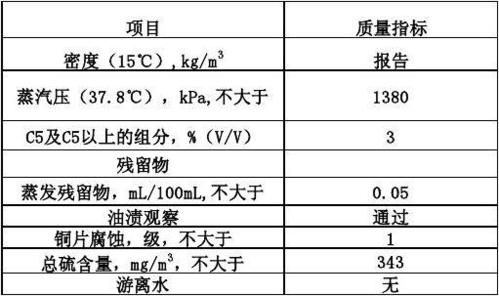 液化石油气密度（液化石油气密度是多少kgm3）