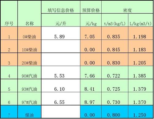 液化石油气密度（液化石油气密度是多少kgm3）