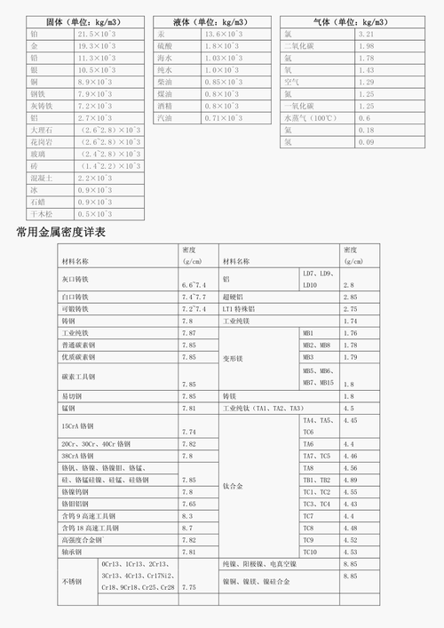 液化石油气密度（液化石油气密度是多少kgm3）