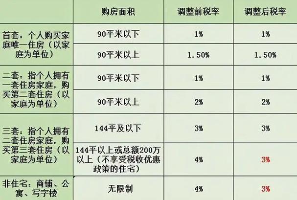 商铺的契税是多少（商铺的契税是多少钱）