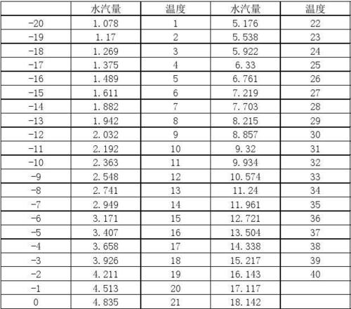 湿度单位（湿度单位用什么表示）