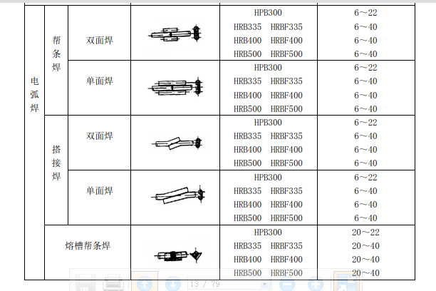 5d是什么（焊缝长度5d是什么）